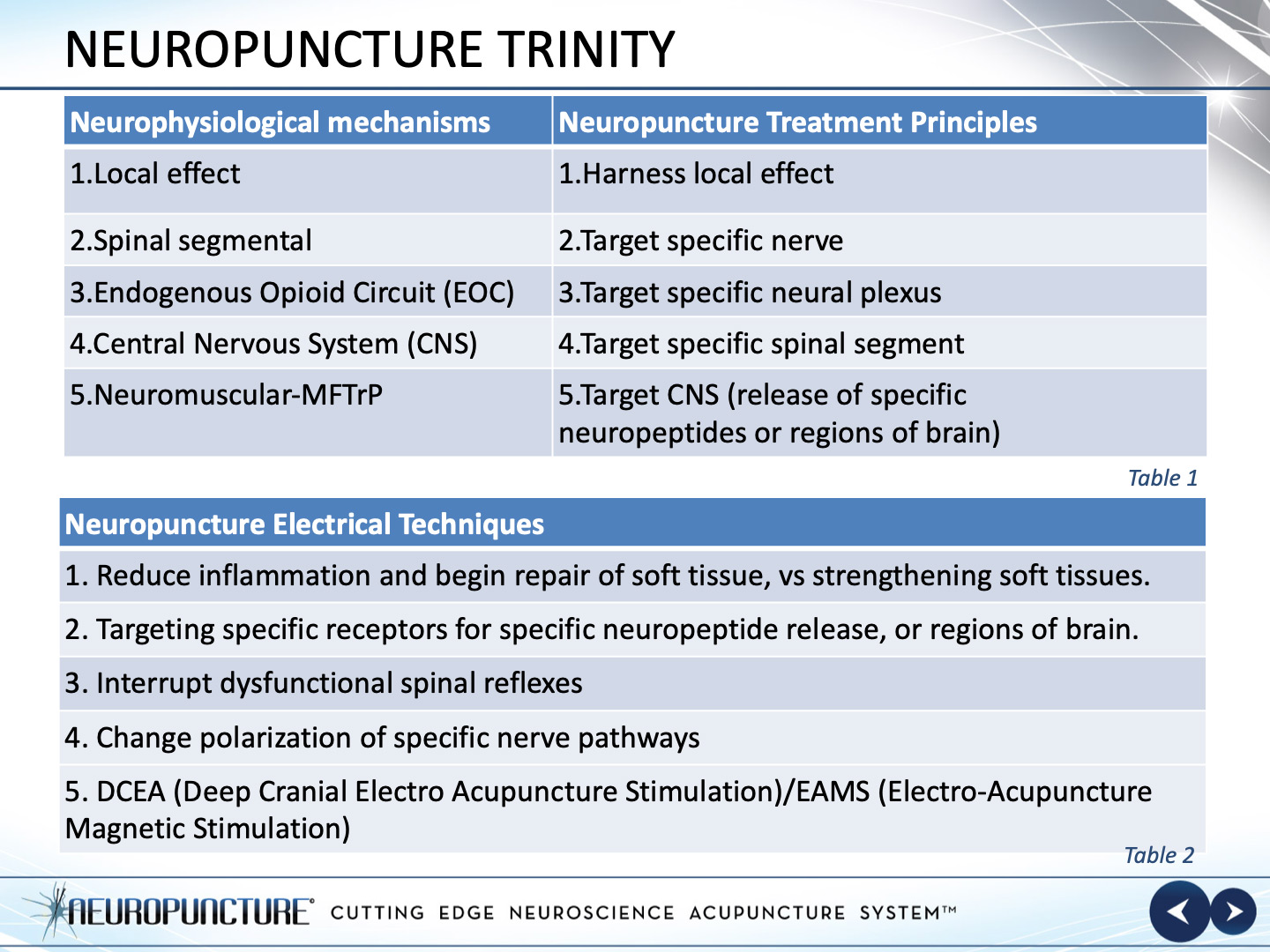 The Neuropuncture Trinity